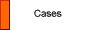 Cases